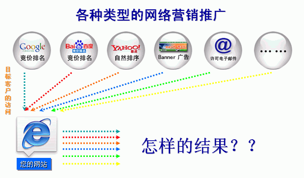 网站营销与推广_谷歌关键字海外推广营销_网店的推广营销